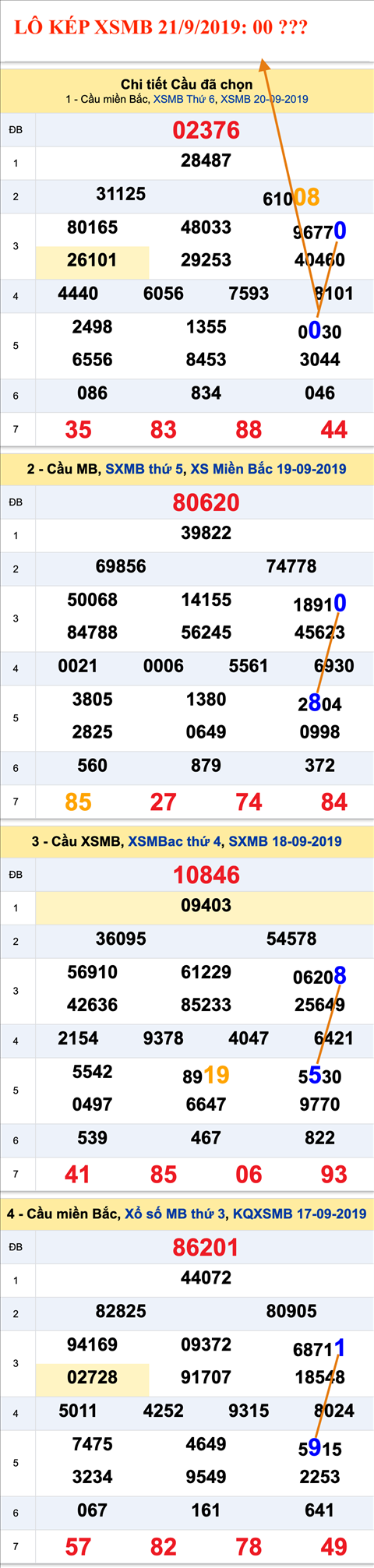 Tham khao An so kep thu nhat - Lo ke XSMB 21-09-2019